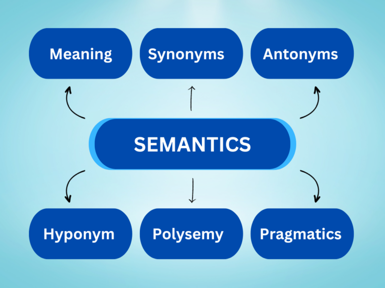 Semantics meaning