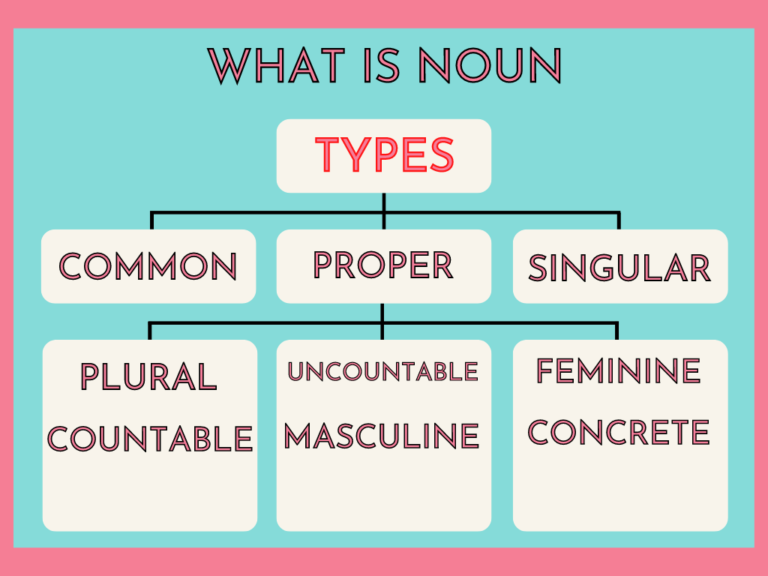 Noun