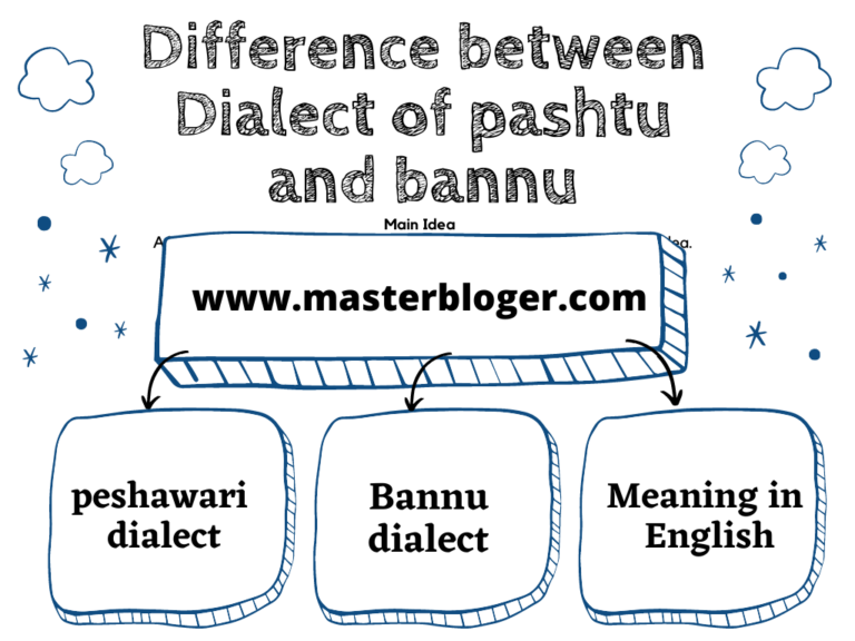 Vocabulary difference between Bannu and Peshawar Dialect