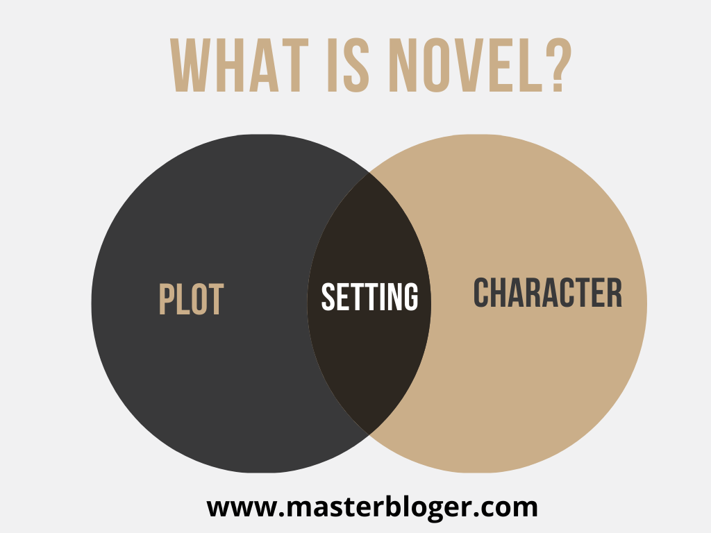 Novel, plot, setting